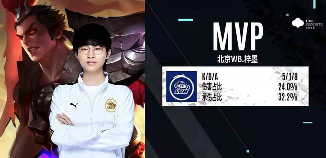 请赛汇聚了 请赛汇聚了