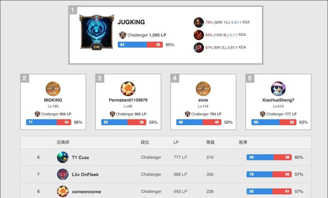 乎双方的尊 乎双方的尊