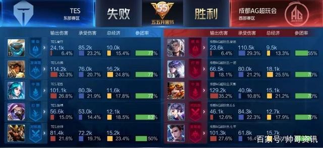 来自全省不 来自全省不