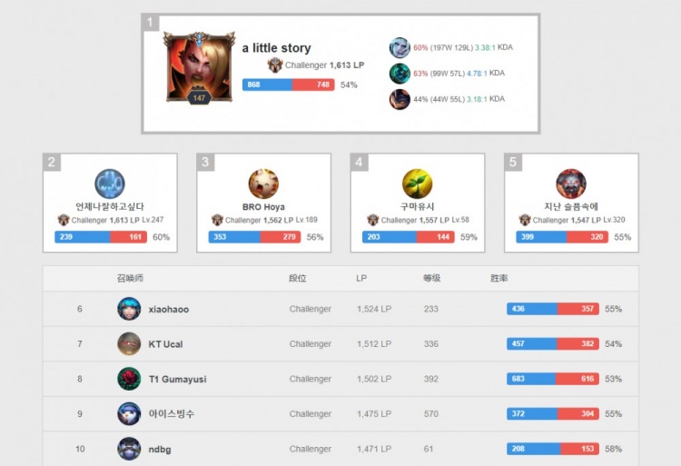 在经历高顺 在经历高顺