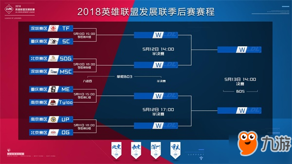 二次逼团 二次逼团